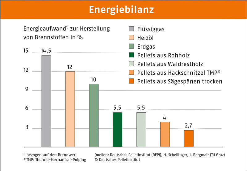 Energiebilanz