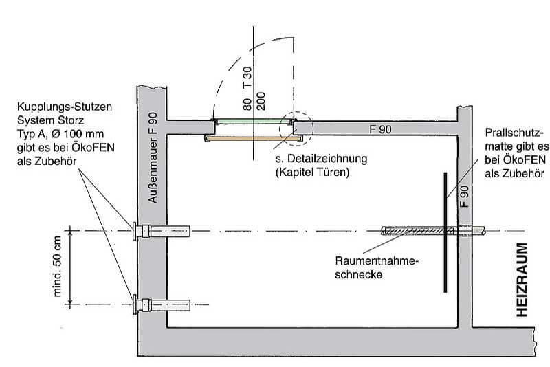 Grundriss des Pelletlagers