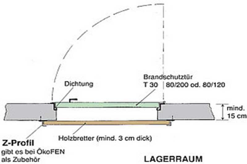 Pelletlager Tür